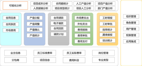 低代码实战篇：手把手教你用活字格开发项目成本管理系统