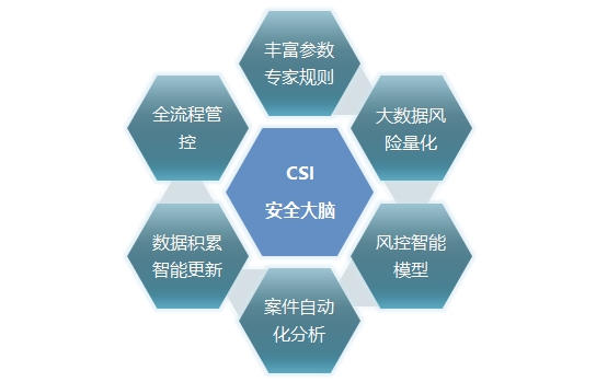 反电信诈骗的技术手段有哪些？看苏宁金融的“黑科技”