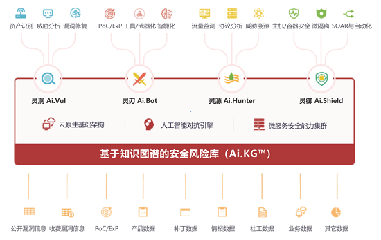 聚焦RSA热点，华云安将“弹性”化为“韧性”