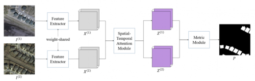 GeoScene 2.1 GeoAI：20余种AI模型，解锁更多场景应用