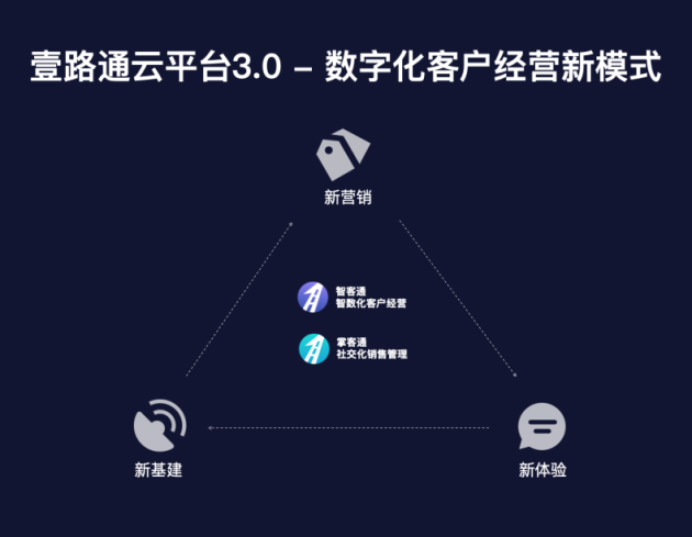 科技赋能保险经营，壹路通受邀出席第四届新浪金麒麟保险高峰论坛