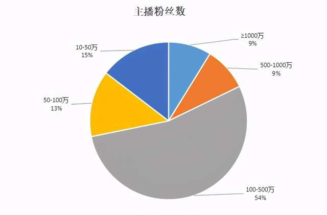 快手616品质购物节打响，新手商家入局直播带货攻略来了！