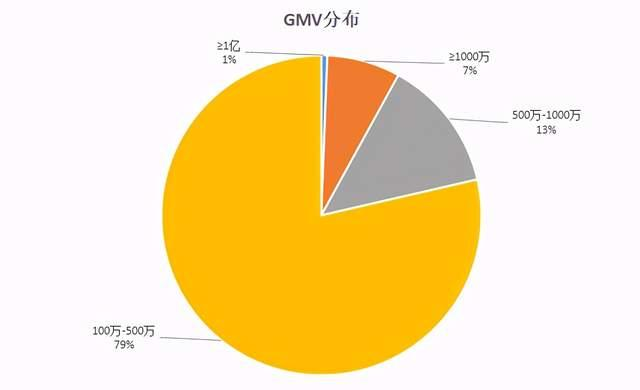 快手616品质购物节打响，新手商家入局直播带货攻略来了！