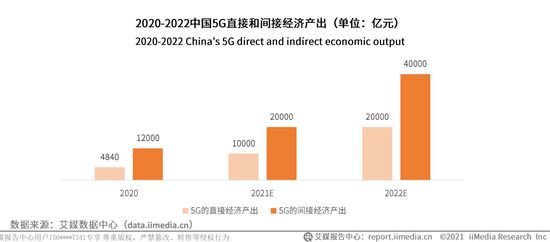 VR/AR与5G成为“最佳CP”，微美全息4654 IP打造裸眼沉浸式全息数字娱乐