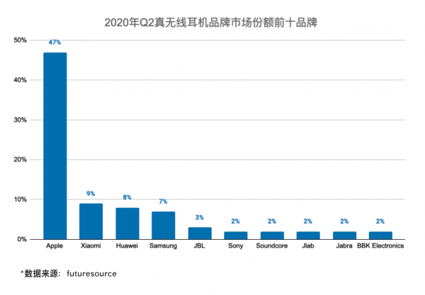 梁博代言声阔，这成立仅4年的品牌到底有何不一样？