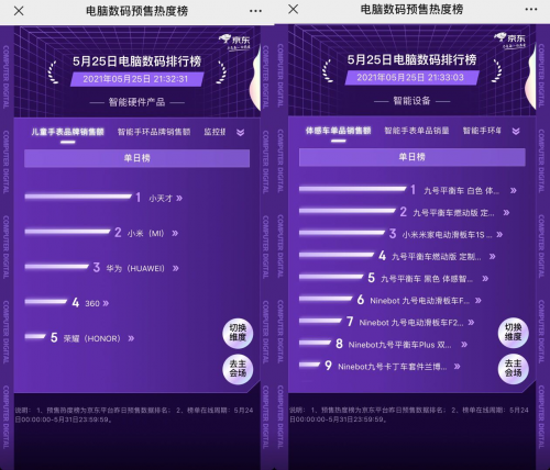 京东618预售热度榜“交锋”再升级 联想、华为双双称雄难分伯仲