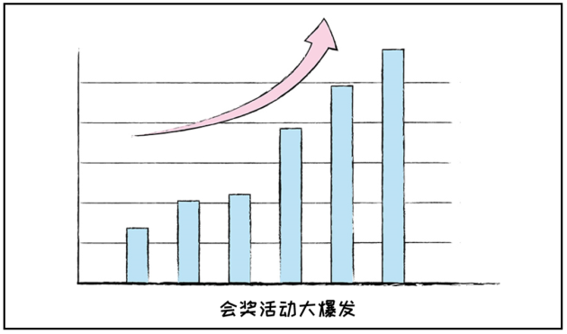 远光智慧商旅：会奖服务正式上线！