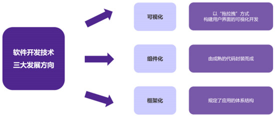 葡萄城-倪爱军：低代码改变软件生产方式 为数字化社会建设提速