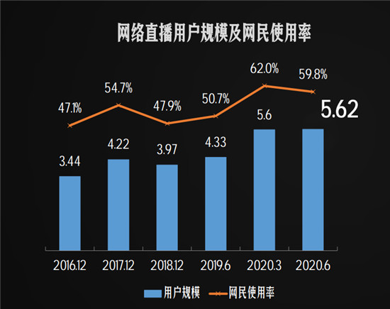 首部“直播带货”管理办法施行，数美科技助力解决网络直播的风险问题