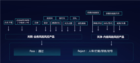 首部“直播带货”管理办法施行，数美科技助力解决网络直播的风险问题