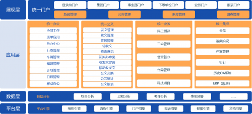 山东黄金：致远互联COP打造统一数字化管理平台