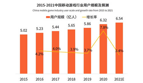 电子竞技和家庭娱乐两相宜，大屏电视游戏迎来黄金时代