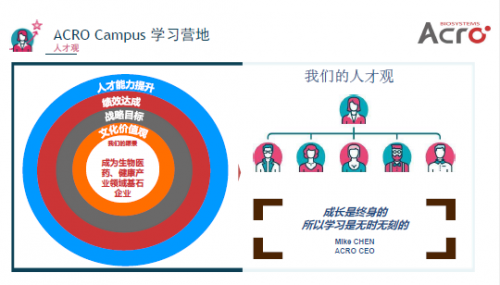 ACROBiosystems百普赛斯学习营地开营：重视人才培养，搭建终身学习平台