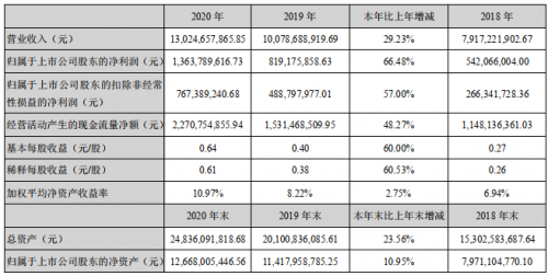 科大讯飞股价连续两日大涨，5月25日突破62元的背后