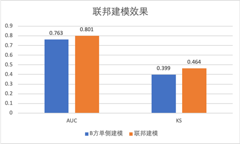 释放数据融合价值！腾讯Angel PowerFL荣获2021数博会“领先科技成果奖”