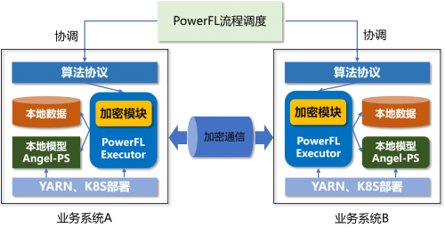 释放数据融合价值！腾讯Angel PowerFL荣获2021数博会“领先科技成果奖”