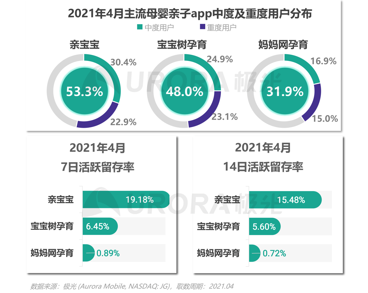 2021年移动互联网母婴亲子行业研究报告