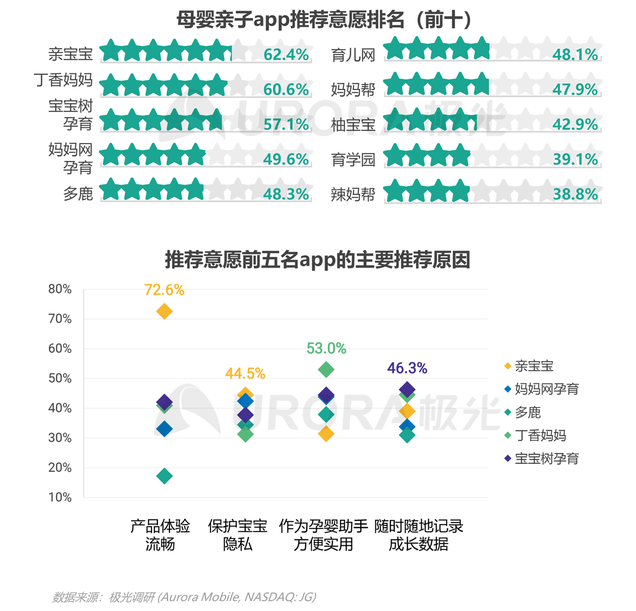 2021年移动互联网母婴亲子行业研究报告