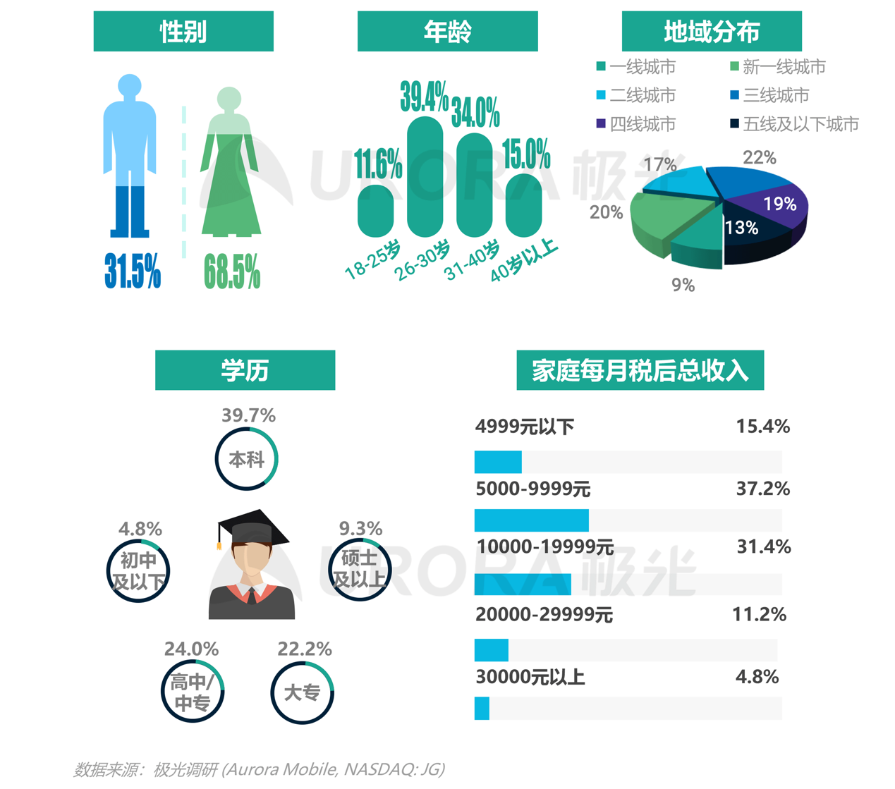 2021年移动互联网母婴亲子行业研究报告