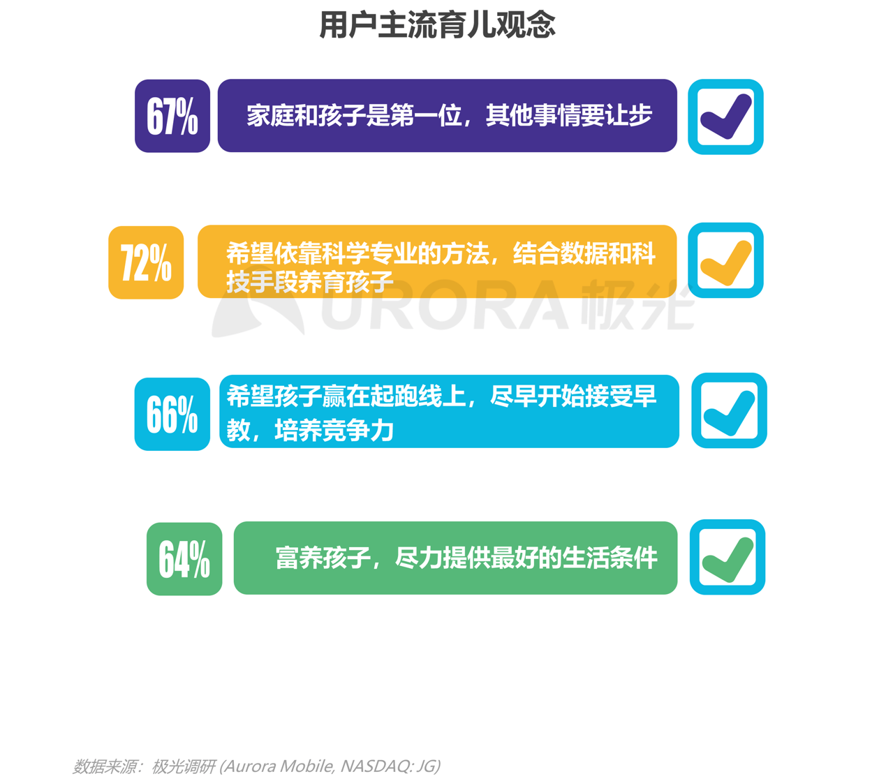 2021年移动互联网母婴亲子行业研究报告