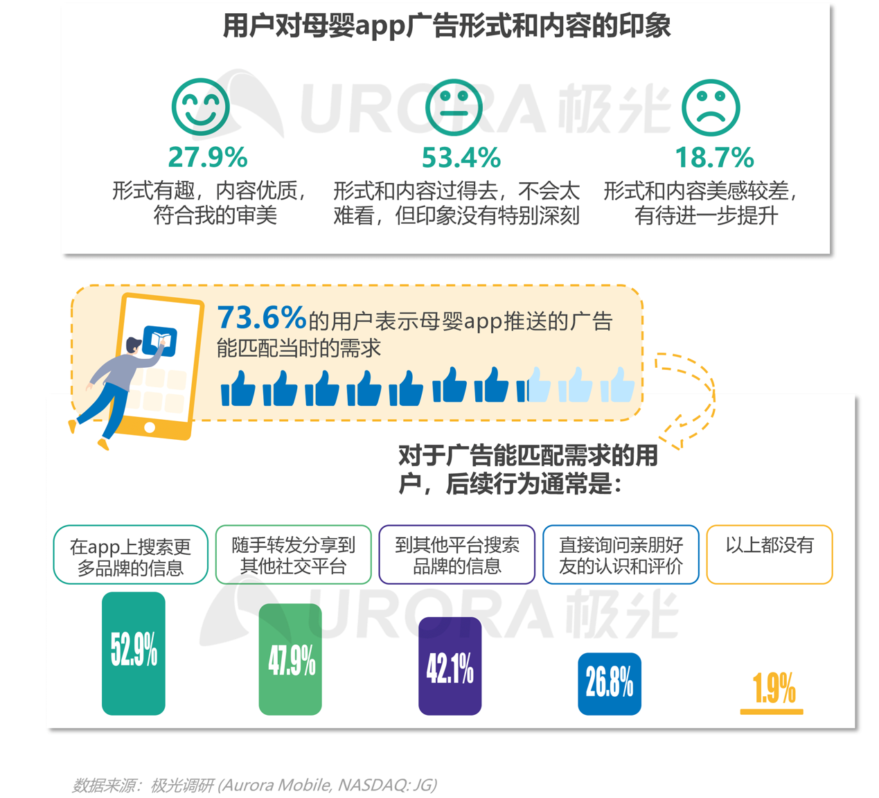 2021年移动互联网母婴亲子行业研究报告