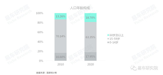 易车研究院发布《车市“七普”报告》，助力车企、经销商发展