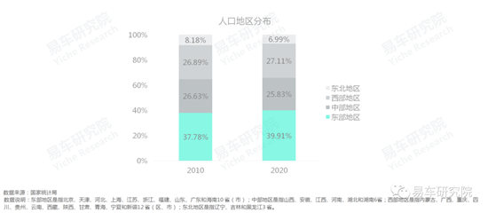 易车研究院发布《车市“七普”报告》，助力车企、经销商发展