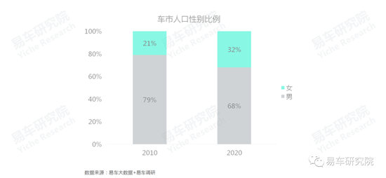 易车研究院发布《车市“七普”报告》，助力车企、经销商发展