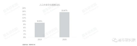 易车研究院发布《车市“七普”报告》，助力车企、经销商发展