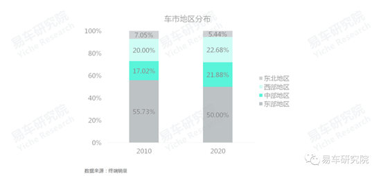 易车研究院发布《车市“七普”报告》，助力车企、经销商发展