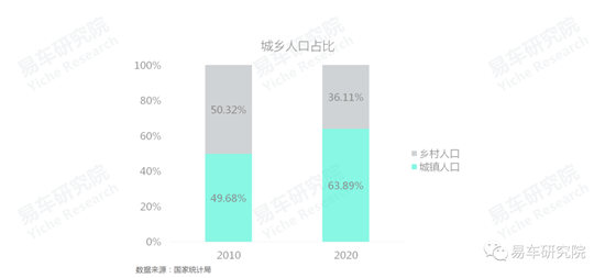 易车研究院发布《车市“七普”报告》，助力车企、经销商发展