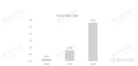 易车研究院发布《车市“七普”报告》，助力车企、经销商发展