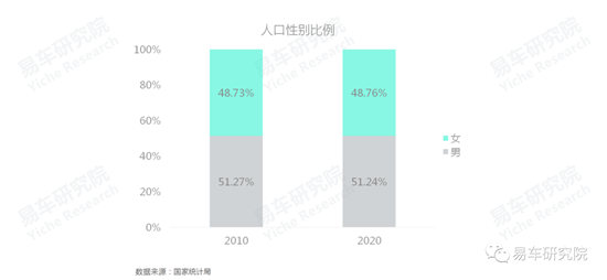 易车研究院发布《车市“七普”报告》，助力车企、经销商发展