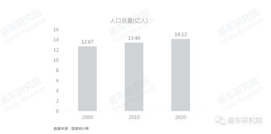 易车研究院发布《车市“七普”报告》，助力车企、经销商发展