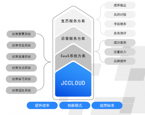 融合共创，经常科技成功入选腾讯教育共创营首期合作伙伴