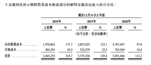 网易云音乐登陆港交所后或将进一步放大营收能力