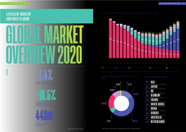 解读网易云音乐招股书核心数据，2020年付费率8.8%，仍有巨大增长空间