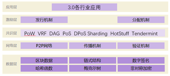 打造全球区块链中心 迪拜硅谷中国中心助力中国高科技企业出海