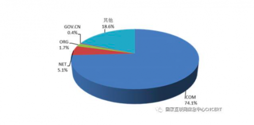 集结令：国联易安网页防篡改保护系统“渠道伙伴”招募启动