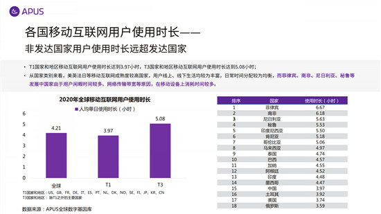 APUS：2020全球移动互联网市场报告