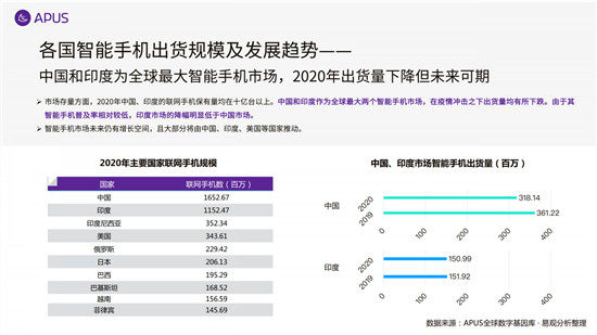 APUS：2020全球移动互联网市场报告