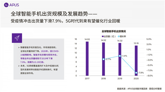 APUS：2020全球移动互联网市场报告