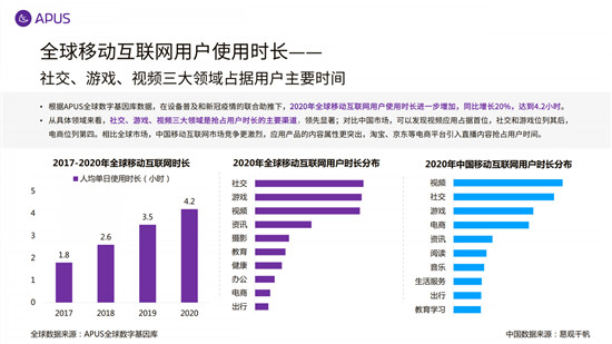 APUS：2020全球移动互联网市场报告