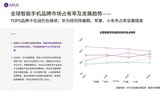 APUS：2020全球移动互联网市场报告