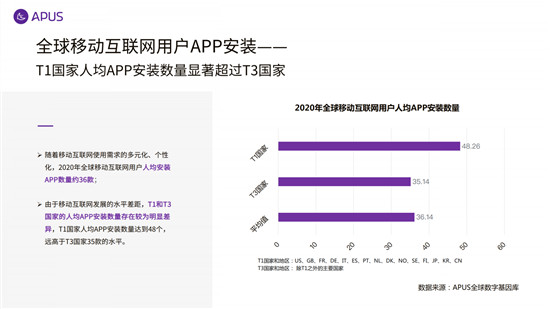 APUS：2020全球移动互联网市场报告