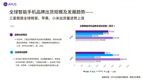 APUS：2020全球移动互联网市场报告