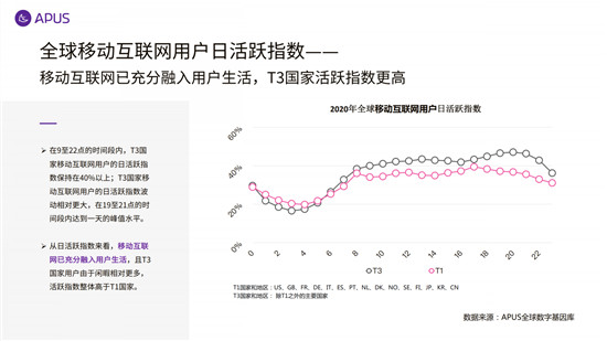 APUS：2020全球移动互联网市场报告