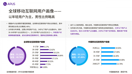 APUS：2020全球移动互联网市场报告