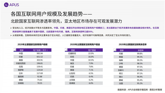 APUS：2020全球移动互联网市场报告