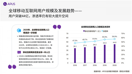 APUS：2020全球移动互联网市场报告